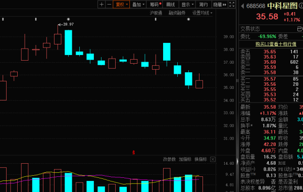 大御优配 盘后突发，688568，暂停资格！批量涨停，无人驾驶，多重利好来了