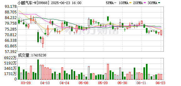 点点策略网 起售价下调！小鹏G6、G9双车上市 “前后夹击”特斯拉Model Y？