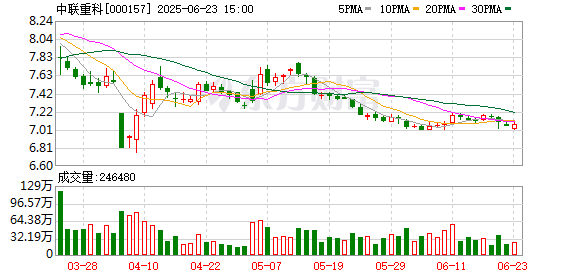 东程配资 中联重科投资成立智能物流装备公司 含AI业务