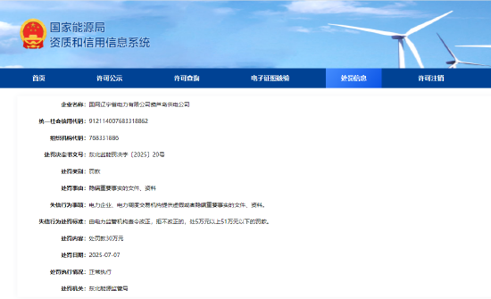 乐红网 隐瞒重要事实文件资料，国网辽宁电力葫芦岛供电公司、建昌县供电分公司共被罚75万