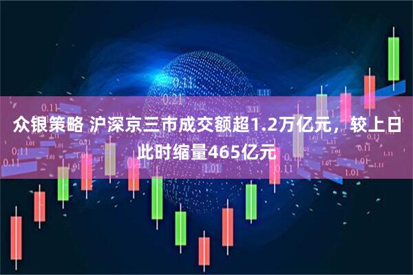 众银策略 沪深京三市成交额超1.2万亿元，较上日此时缩量465亿元