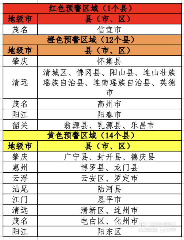 牛顺网 “蝴蝶”登陆！广东发布山洪预警，9市27县或受影响
