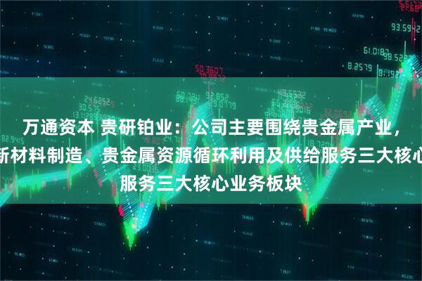 万通资本 贵研铂业：公司主要围绕贵金属产业，重点从事新材料制造、贵金属资源循环利用及供给服务三大核心业务板块